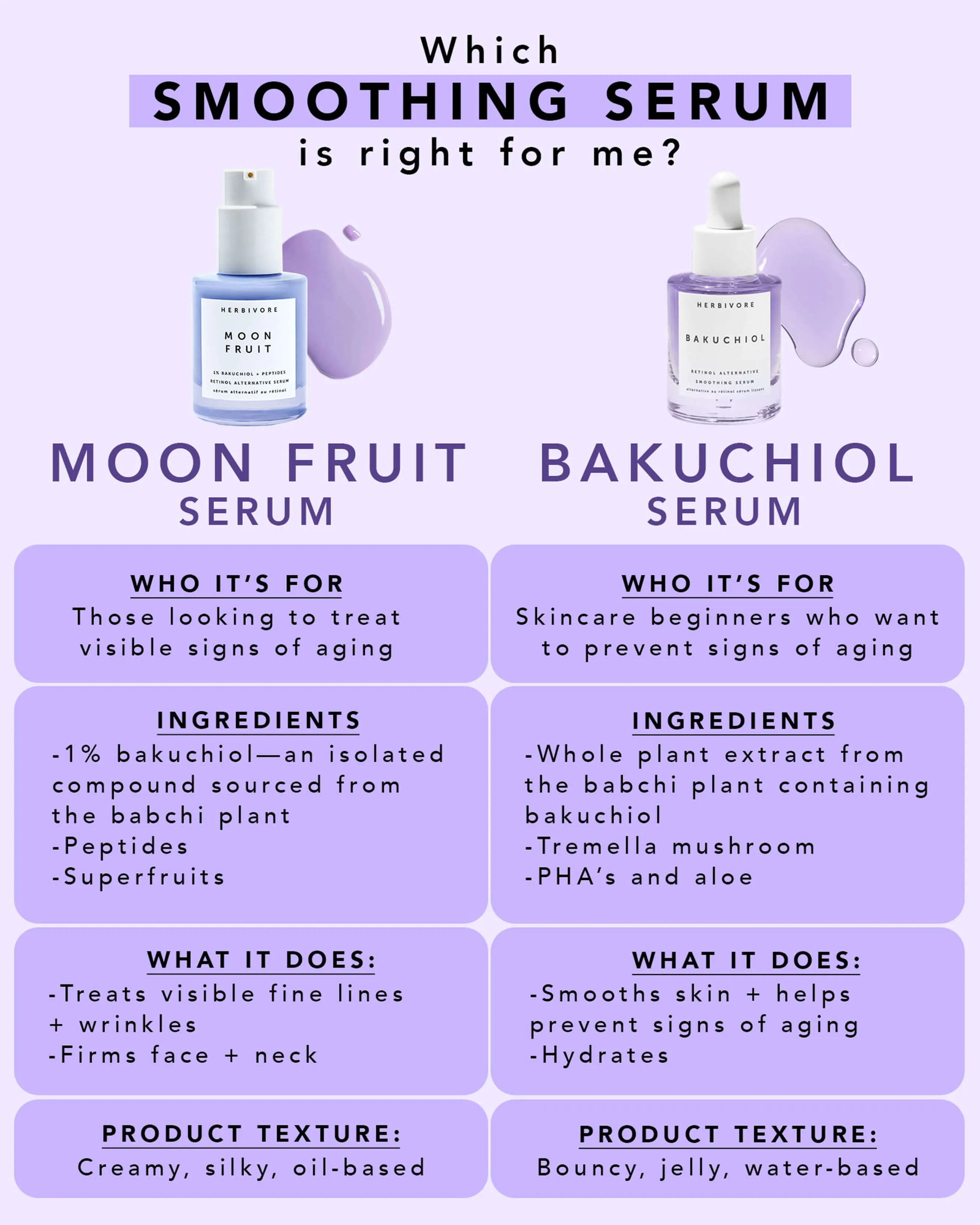 Bakuchiol Retinol Alternative Serum