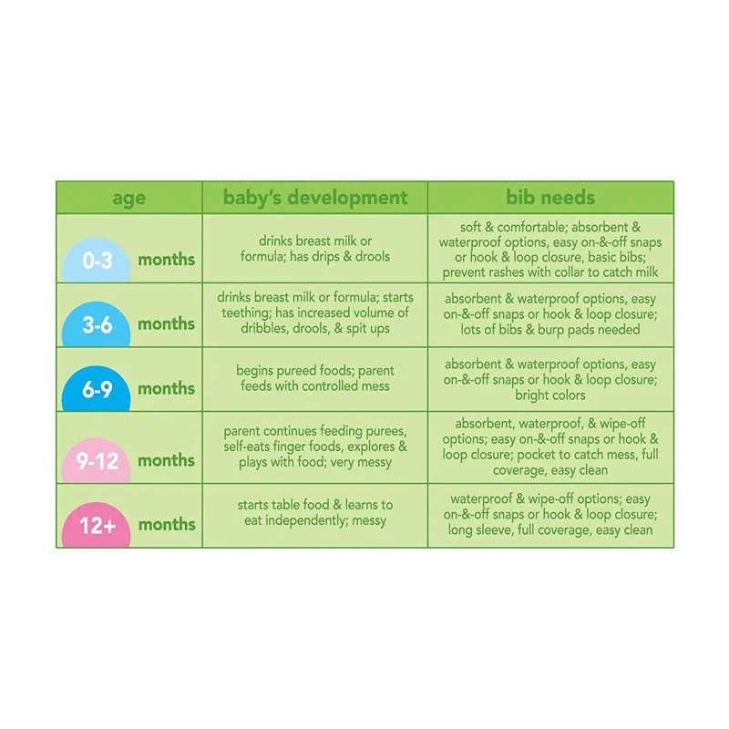 Pull-Over Favorite Food Bib for 9-18 months